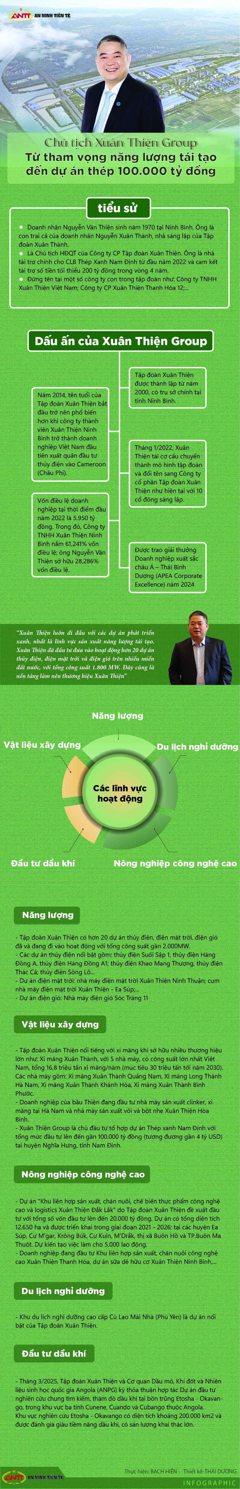 [Info] Chủ tịch Xuân Thiện Group: Từ tham vọng năng lượng tái tạo đến dự án thép 100.000 tỷ đồng- Ảnh 1.