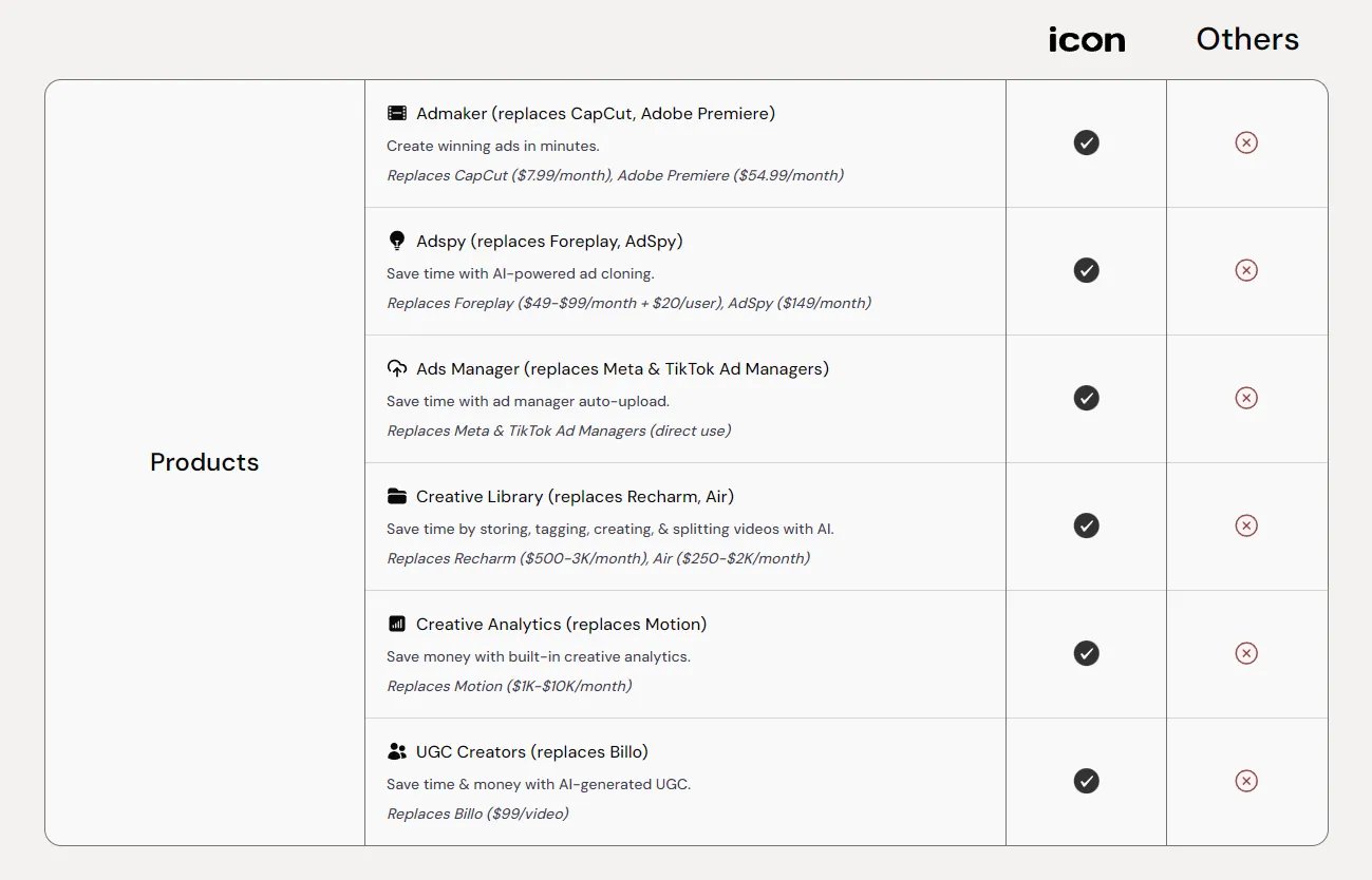 Chỉ thu phí 19 USD/tháng, công cụ AI này đang làm rung chuyển cả một ngành kinh doanh 600 tỷ USD trên toàn cầu- Ảnh 1.