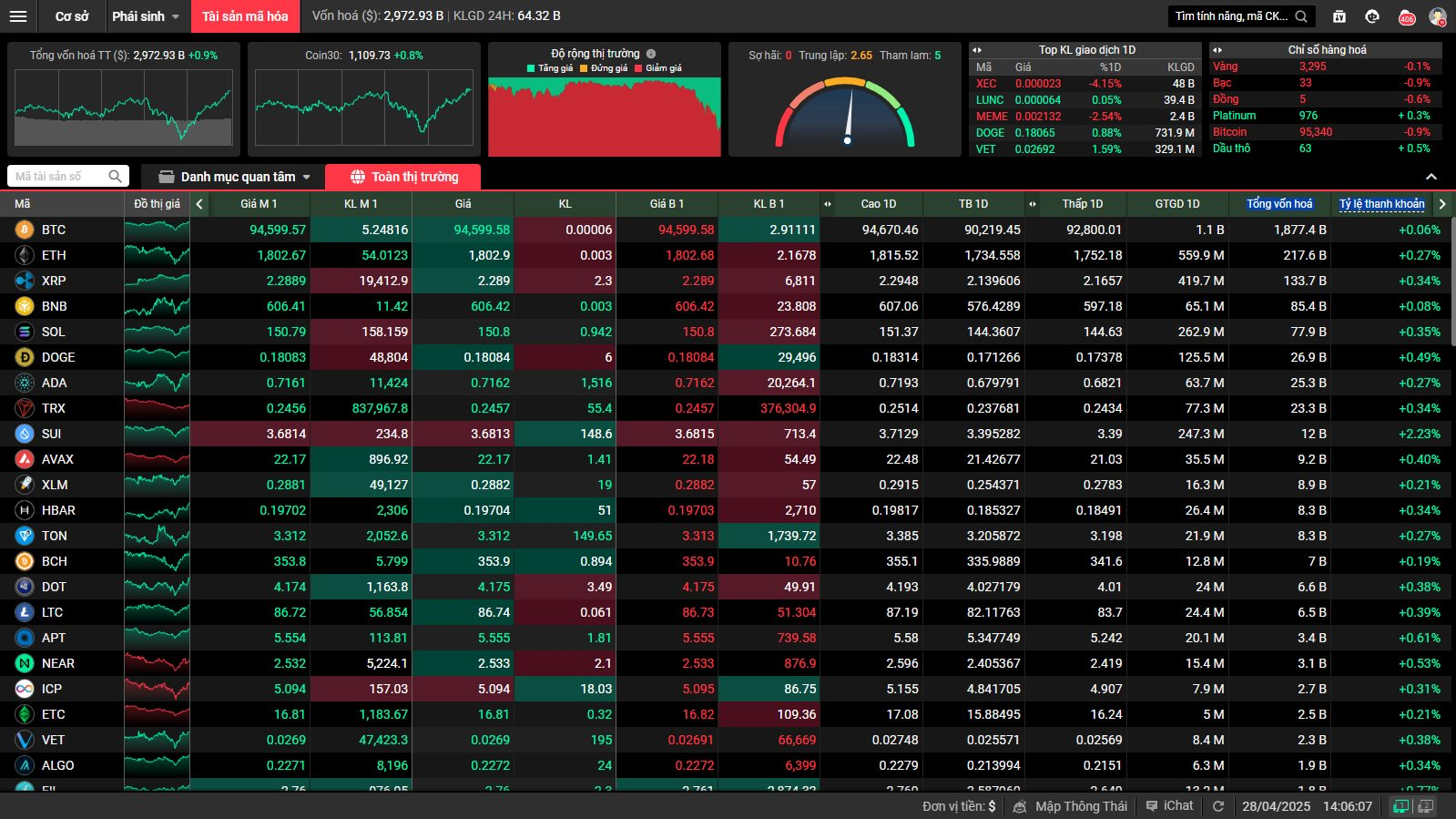 Xuất hiện công ty chứng khoán tích hợp bảng giá tài sản mã hóa- Ảnh 2.