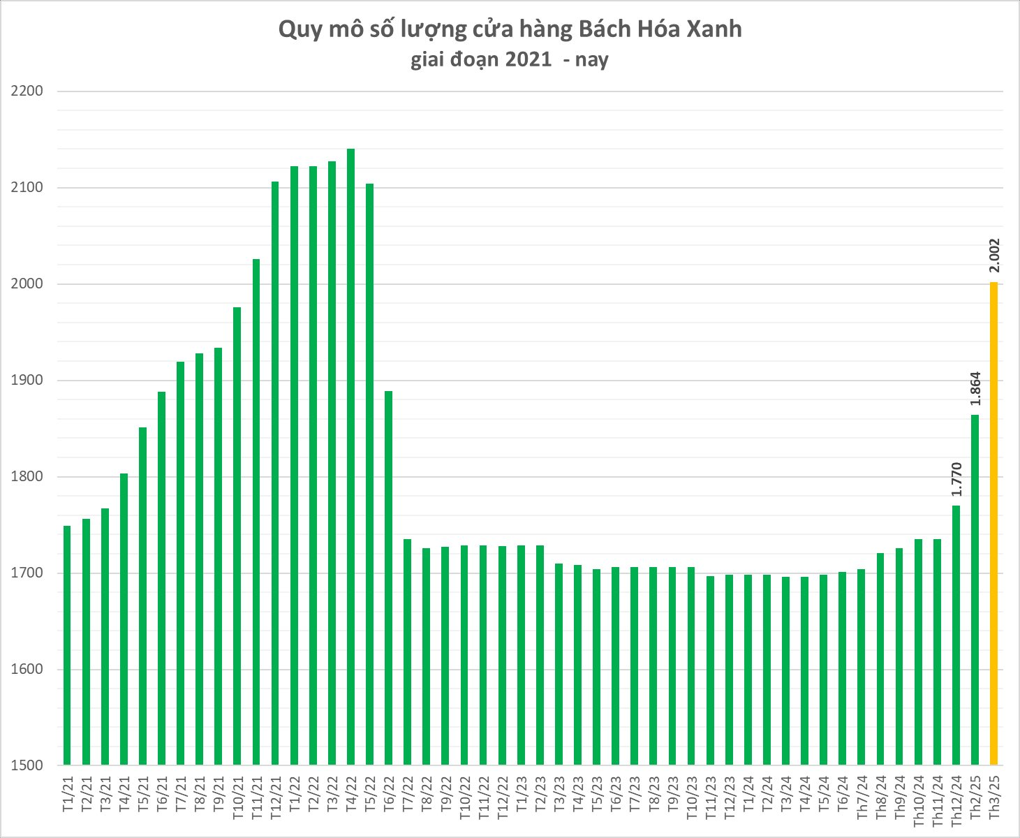 Chủ tịch MWG Nguyễn Đức Tài nói về cách Bách Hóa Xanh đảm bảo chất lượng hàng: Chọn bạn có tâm mà chơi!- Ảnh 3. Chủ tịch MWG Nguyễn Đức Tài nói về cách Bách Hóa Xanh đảm bảo chất lượng hàng: Chọn bạn có tâm mà chơi!- Ảnh 3.