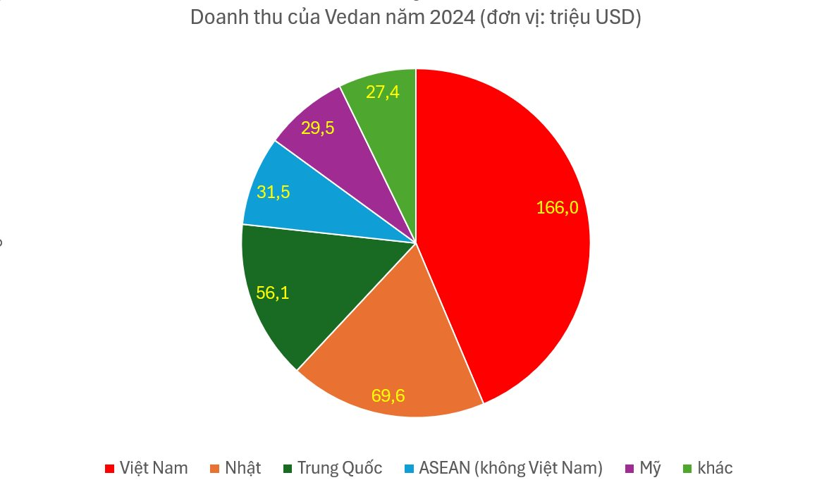 Đại gia mì chính, bột ngọt lớn nhất Đông Nam Á than 'khốc liệt' dù thị trường Việt Nam đem về hơn 4.000 tỷ doanh thu, vượt trội so với Nhật Bản, Trung Quốc, Mỹ- Ảnh 2. Đại gia mì chính, bột ngọt lớn nhất Đông Nam Á than 'khốc liệt' dù thị trường Việt Nam đem về hơn 4.000 tỷ doanh thu, vượt trội so với Nhật Bản, Trung Quốc, Mỹ- Ảnh 2.