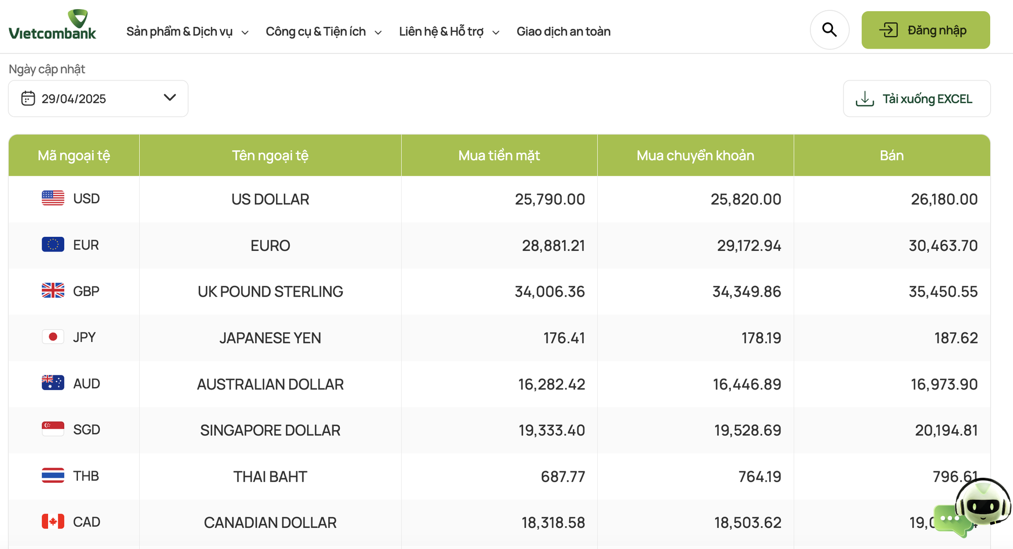 Ngày 29/4: Ngân hàng Nhà nước giảm tỷ giá USD, giá đô la tự do tiến gần mức 26.500 đồng- Ảnh 1.