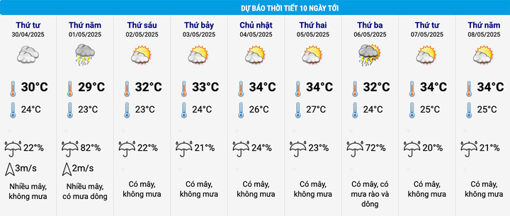 Dự báo thời tiết 10 ngày: Miền Bắc hứng mưa lớn dịp nghỉ lễ, đề phòng dông lốc- Ảnh 2.
