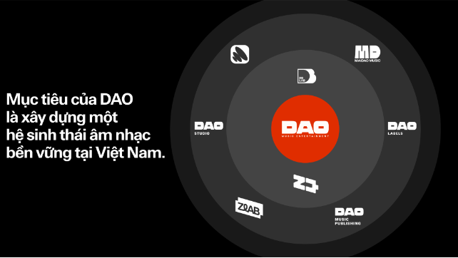 Hành trình 5 năm thầm lặng tạo nên đế chế về âm nhạc và giải trí của Dao Music Entertainment- Ảnh 7.
