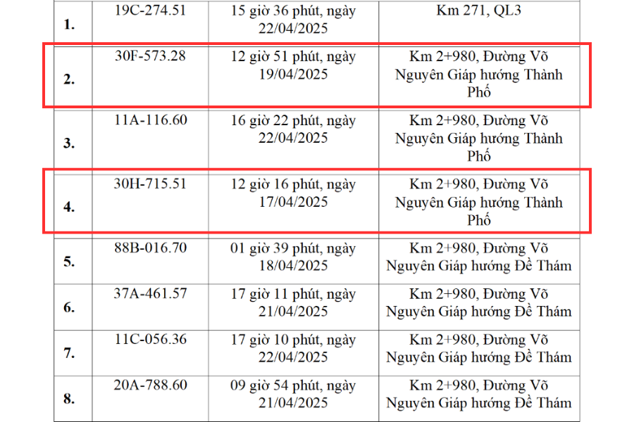 Các chủ xe Hà Nội có biển số sau phải nộp phạt nguội theo Nghị định 168- Ảnh 1. Các chủ xe Hà Nội có biển số sau phải nộp phạt nguội theo Nghị định 168- Ảnh 1.