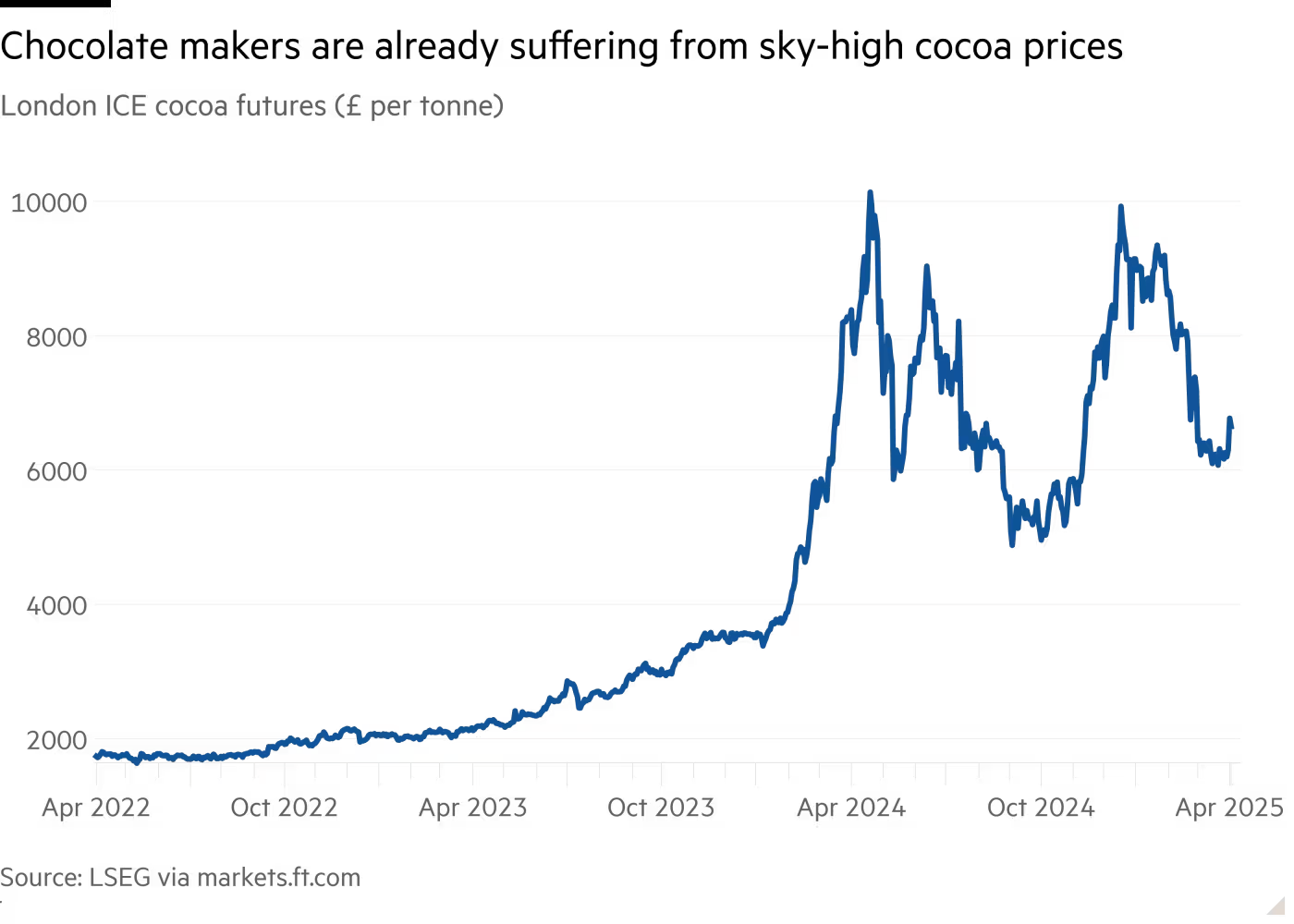 Tổng thống Donald Trump áp thuế đối ứng, người Mỹ sắp phải trả thêm tiền cho một thức uống quen thuộc - Là sản phẩm Việt Nam được ưu đãi thuế nhập khẩu 0%- Ảnh 2.