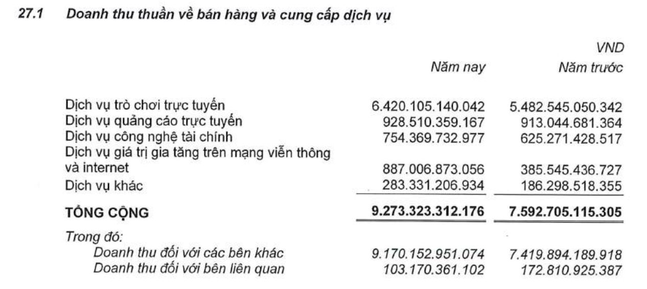 Ông Lê Hồng Minh nói về “cuộc chơi” mới của VNG: AI đã xong thử nghiệm, bắt tay NVIDIA, ST Telemedia Global Data Centres… bán dịch vụ cho thế giới- Ảnh 2.