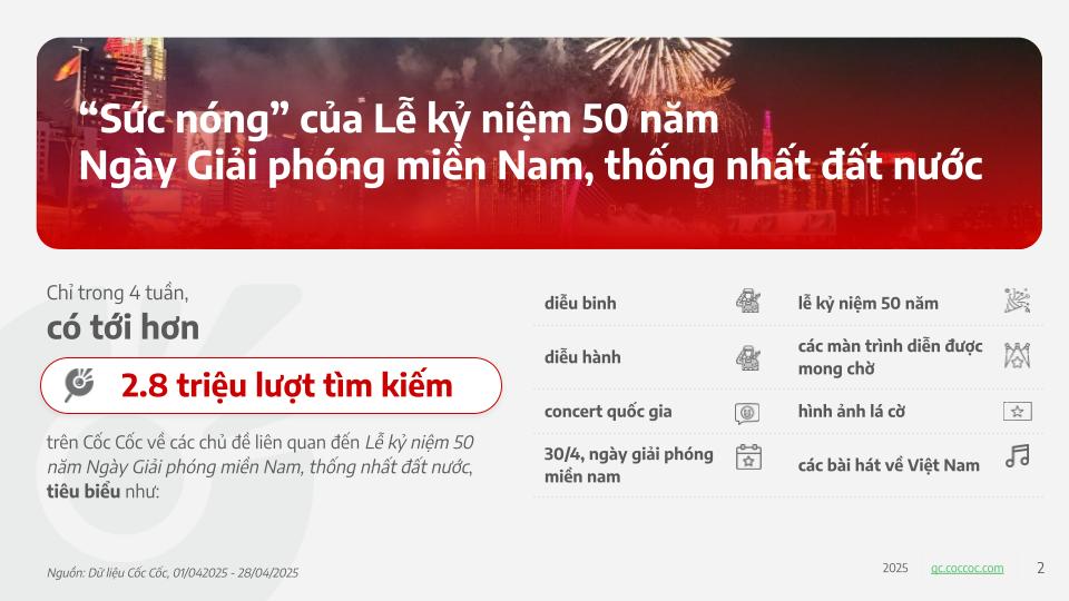 Hơn 2,8 triệu lượt tìm kiếm về đại lễ 30/4 trên Cốc Cốc- Ảnh 1.