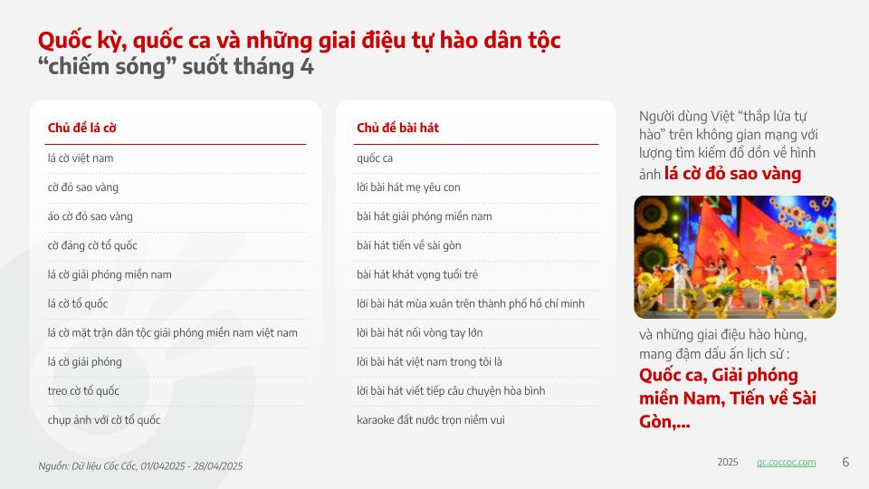 Hơn 2,8 triệu lượt tìm kiếm về đại lễ 30/4 trên Cốc Cốc- Ảnh 4.