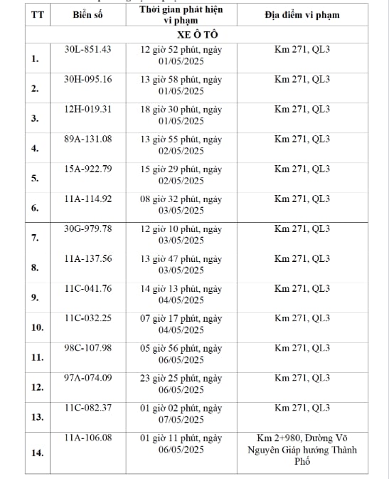 Các chủ xe chạy quá tốc độ có biển số sau đây phải đóng phạt nguội theo Nghị định 168- Ảnh 1.