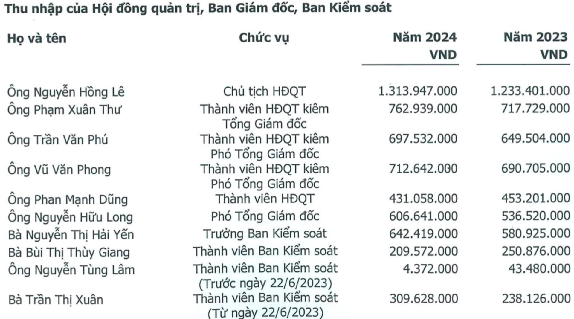 Một công ty sắp trả cổ tức tiền mặt cao gấp 6,5 lần thị giá- Ảnh 2. Một công ty sắp trả cổ tức tiền mặt cao gấp 6,5 lần thị giá- Ảnh 2.