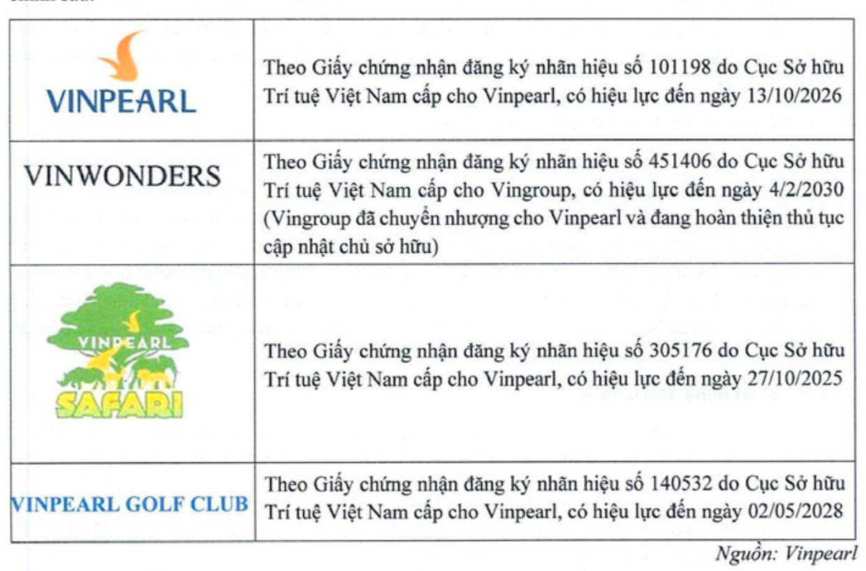 Tổng giá trị họ Vingroup lên gần 1 triệu tỷ đồng khi tỷ phú Phạm Nhật Vượng đưa 'bom tấn' tỷ đô thứ 5 lên sàn chứng khoán- Ảnh 3.