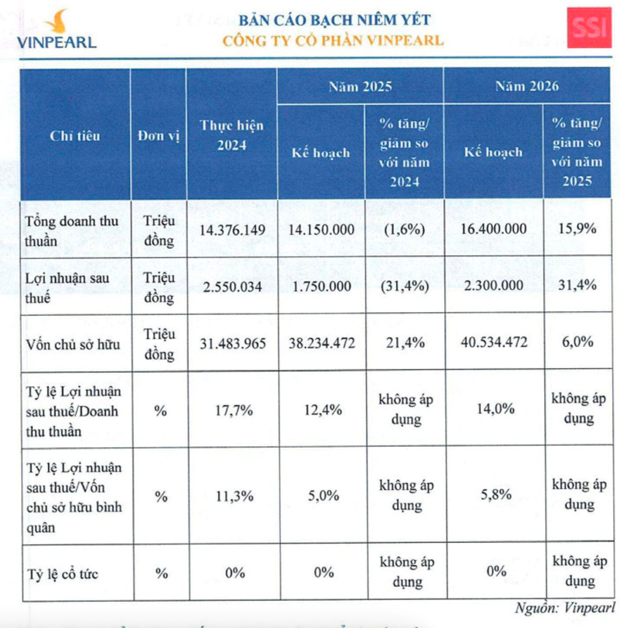 Tổng giá trị họ Vingroup lên gần 1 triệu tỷ đồng khi tỷ phú Phạm Nhật Vượng đưa 'bom tấn' tỷ đô thứ 5 lên sàn chứng khoán- Ảnh 4.