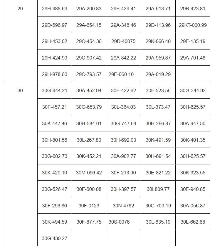 Các chủ xe Hà Nội vượt đèn đỏ, chạy quá tốc độ có biển số sau phải nộp phạt nguội theo Nghị định 168- Ảnh 3. Các chủ xe Hà Nội vượt đèn đỏ, chạy quá tốc độ có biển số sau phải nộp phạt nguội theo Nghị định 168- Ảnh 3.