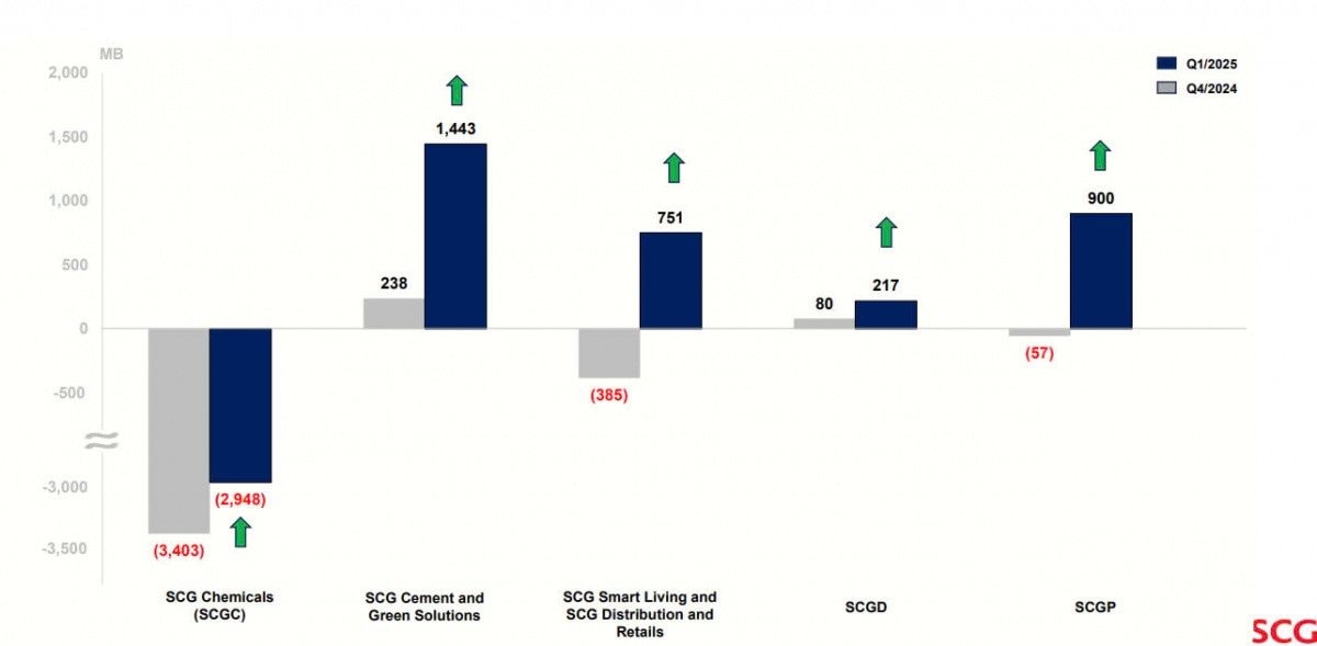 "Đại gia" Thái Lan lỗ gần 10.000 tỷ đồng với siêu dự án Tổ hợp hóa dầu Long Sơn 5 tỷ USD tại Việt Nam- Ảnh 2.
