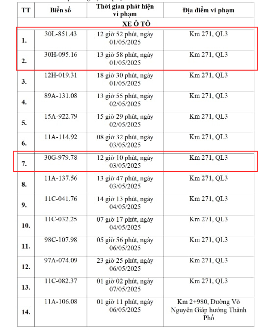Các chủ xe Hà Nội vượt đèn đỏ, chạy quá tốc độ có biển số sau phải nộp phạt nguội theo Nghị định 168- Ảnh 1. Các chủ xe Hà Nội vượt đèn đỏ, chạy quá tốc độ có biển số sau phải nộp phạt nguội theo Nghị định 168- Ảnh 1.