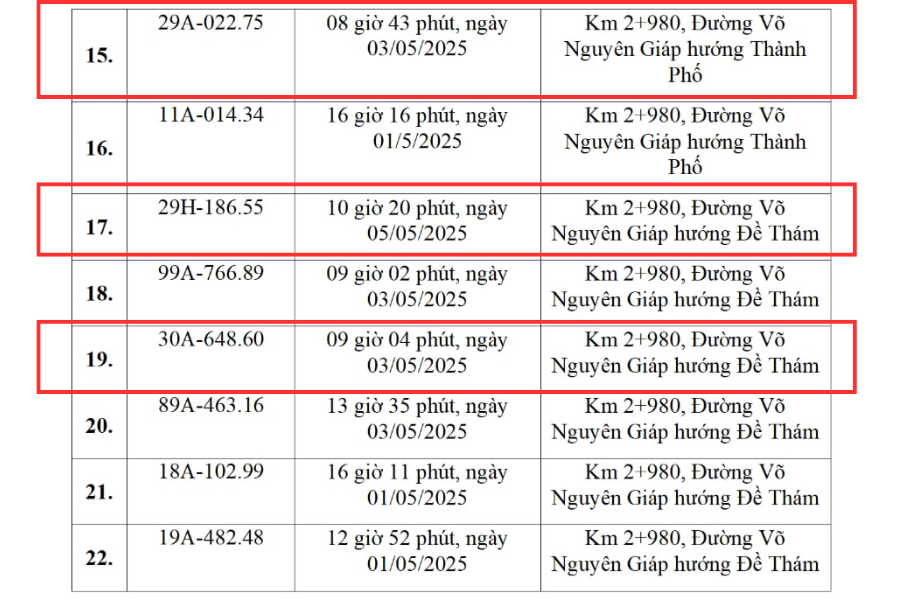 Các chủ xe Hà Nội vượt đèn đỏ, chạy quá tốc độ có biển số sau phải nộp phạt nguội theo Nghị định 168- Ảnh 2. Các chủ xe Hà Nội vượt đèn đỏ, chạy quá tốc độ có biển số sau phải nộp phạt nguội theo Nghị định 168- Ảnh 2.