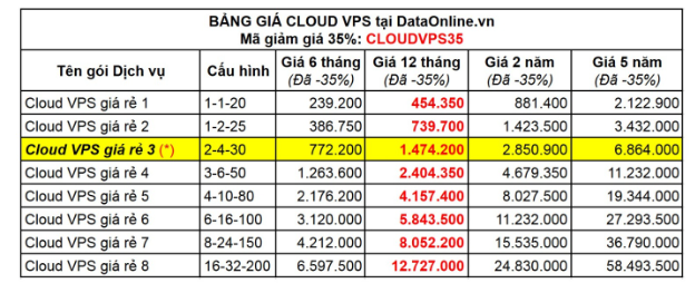 DataOnline - Công ty Cloud có dùng thử VPS 1 tuần tự động- Ảnh 1. DataOnline - Công ty Cloud có dùng thử VPS 1 tuần tự động- Ảnh 1.