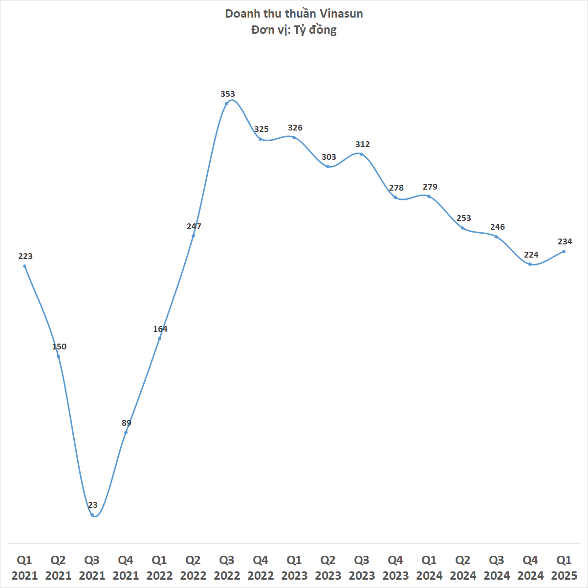Lợi nhuận lao dốc vì đối thủ công nghệ, hãng taxi kỳ cựu lãi thấp nhất 12 quý- Ảnh 2.