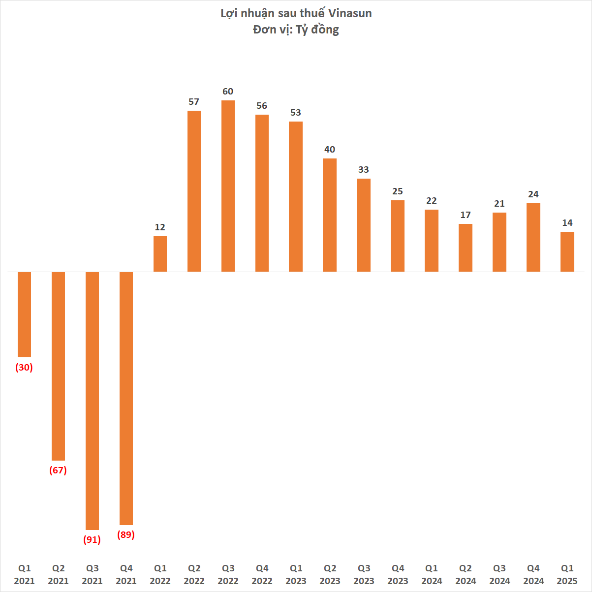 Lợi nhuận lao dốc vì đối thủ công nghệ, hãng taxi kỳ cựu lãi thấp nhất 12 quý- Ảnh 3.