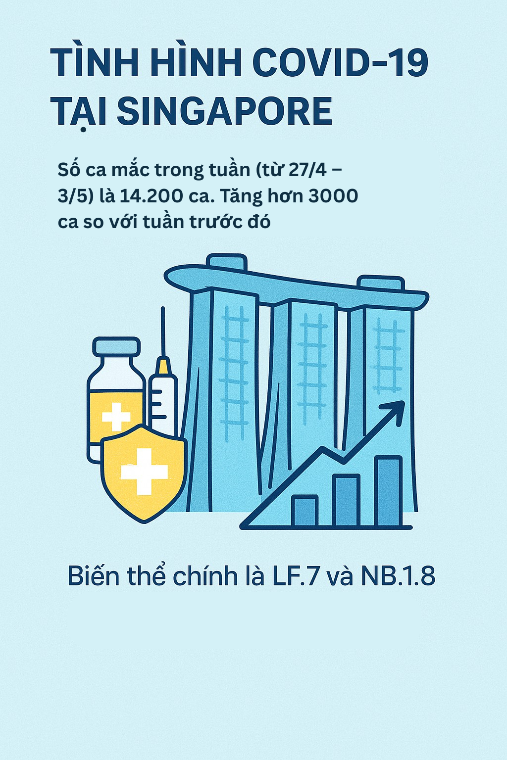 Infographic: Toàn cảnh tình hình dịch Covid-19 quay lại nhiều nước châu Á, giới chức y tế cảnh báo 1 điều- Ảnh 3.