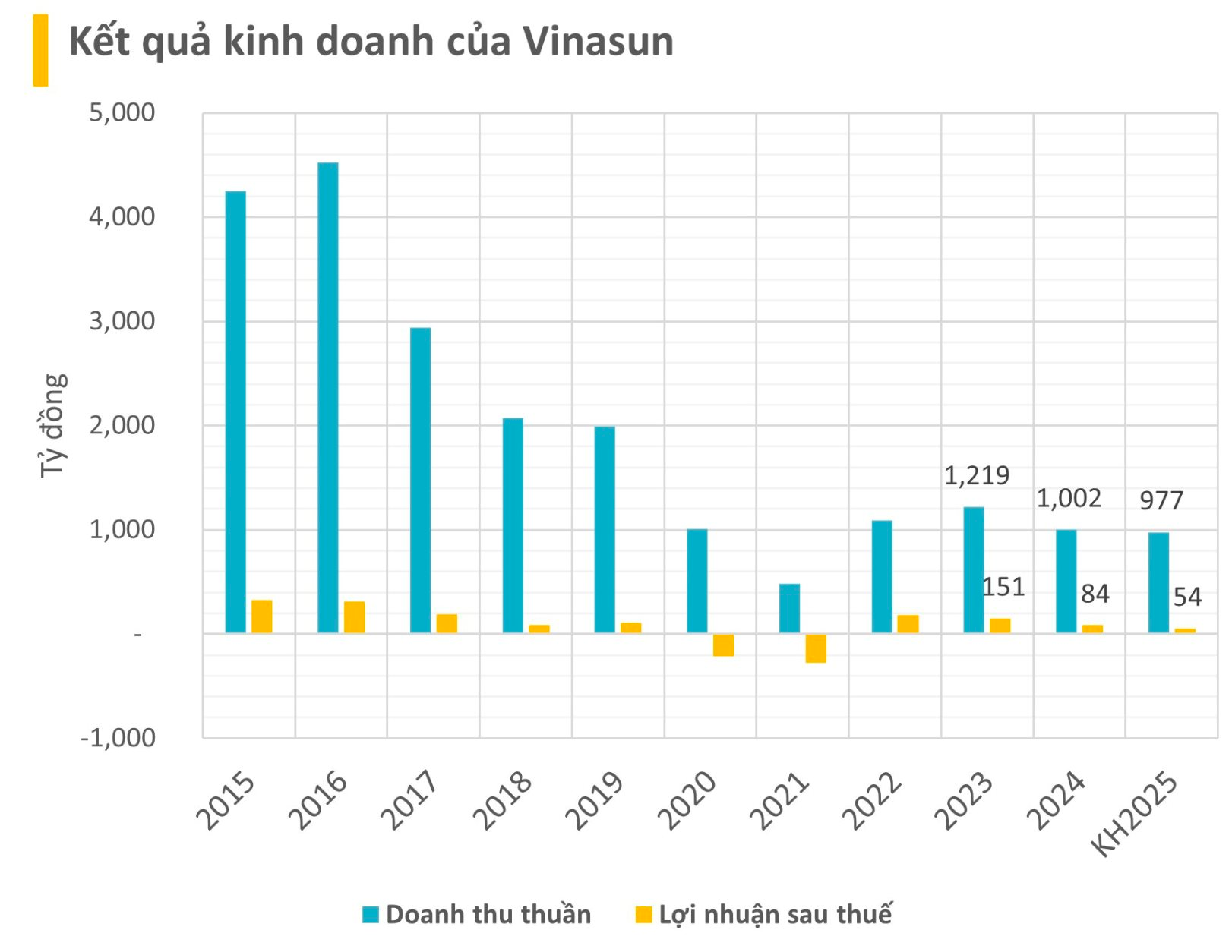 Vinasun dốc cả nghìn tỷ mua 1.200 xe Hybrid, hứa ra mắt dòng xe chưa có đối thủ nào có: Liệu có cứu được thị phần đã mất?- Ảnh 2. Vinasun dốc cả nghìn tỷ mua 1.200 xe Hybrid, hứa ra mắt dòng xe chưa có đối thủ nào có: Liệu có cứu được thị phần đã mất?- Ảnh 2.