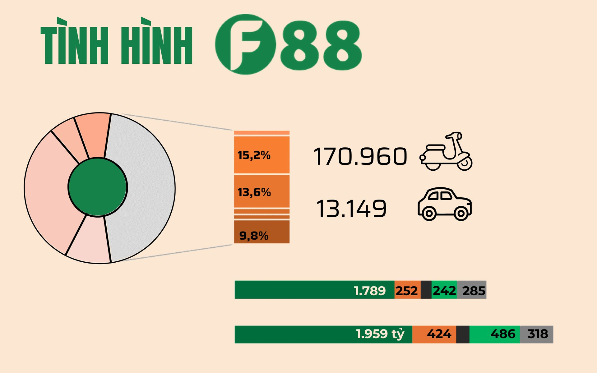 Hệ thống cầm đồ lớn nhất Việt Nam lần đầu công bố BCTC chi tiết: Gần 3.700 tỷ cho vay, lãi và phí tối đa 7,5%/tháng, lợi nhuận chủ yếu đến từ xử lý tài sản- Ảnh 1.