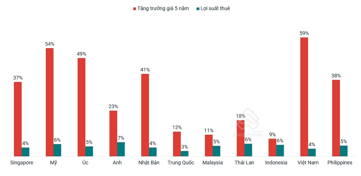 Phó Thủ tướng: Tốc độ tăng giá bất động sản Việt Nam thuộc nhóm cao nhất thế giới...đây là một thực trạng rất đáng lo ngại- Ảnh 1. Phó Thủ tướng: Tốc độ tăng giá bất động sản Việt Nam thuộc nhóm cao nhất thế giới...đây là một thực trạng rất đáng lo ngại- Ảnh 1.