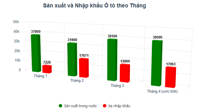 Người Việt chuộng ô tô nhập khẩu, hàng loạt xe giảm giá kỷ lục trong tháng 5- Ảnh 2.