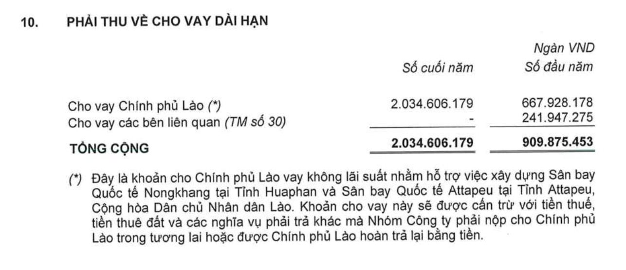 Lỗ lũy kế gần 10.000 tỷ, HAGL Agrico khi nào hết lỗ?- Ảnh 5.