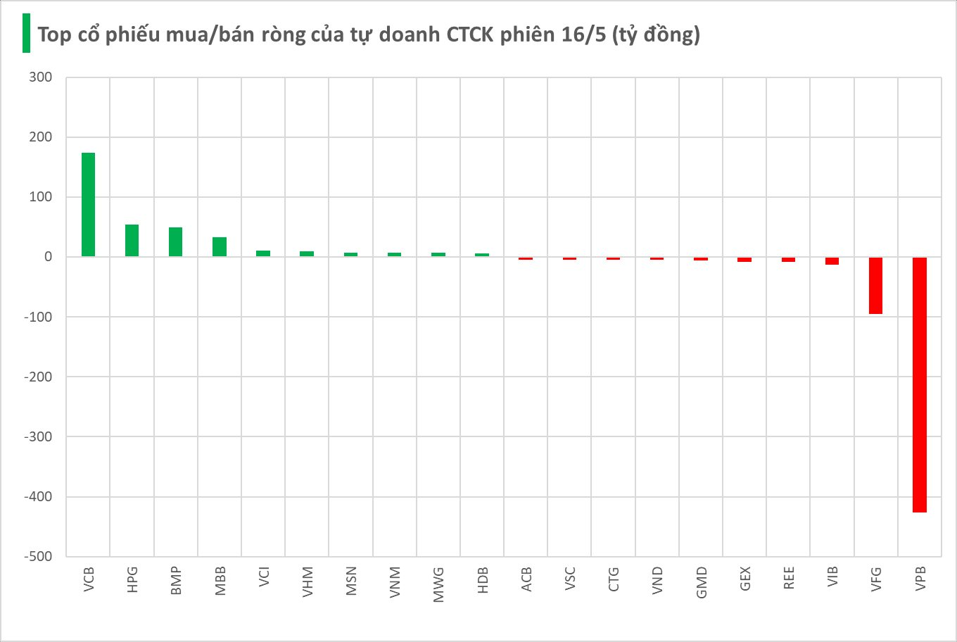 Một mã ngân hàng bị "xả" đột biến- Ảnh 2.