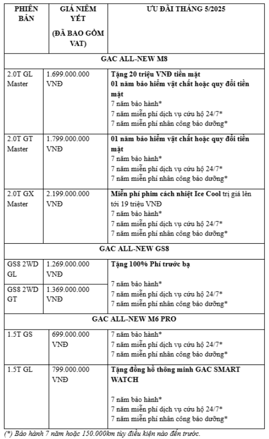 Lái xe sang đón hè rực rỡ Gac Motor Việt Nam triển khai loạt chương trình ưu đãi 5/2025- Ảnh 1.