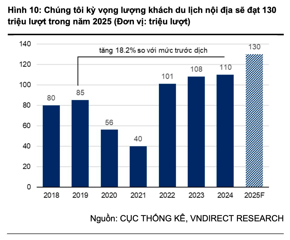 Vinpearl vượt mặt Hòa Phát của tỷ phú Trần Đình Long, lọt top 10 doanh nghiệp giá trị nhất sàn chứng khoán Việt Nam- Ảnh 3. Vinpearl vượt mặt Hòa Phát của tỷ phú Trần Đình Long, lọt top 10 doanh nghiệp giá trị nhất sàn chứng khoán Việt Nam- Ảnh 3.