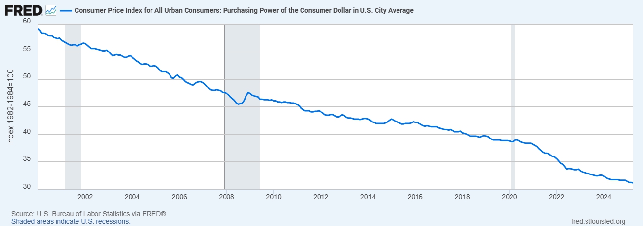 Liệu "anh em của vàng" có đủ tốt để chống lạm phát?- Ảnh 2.