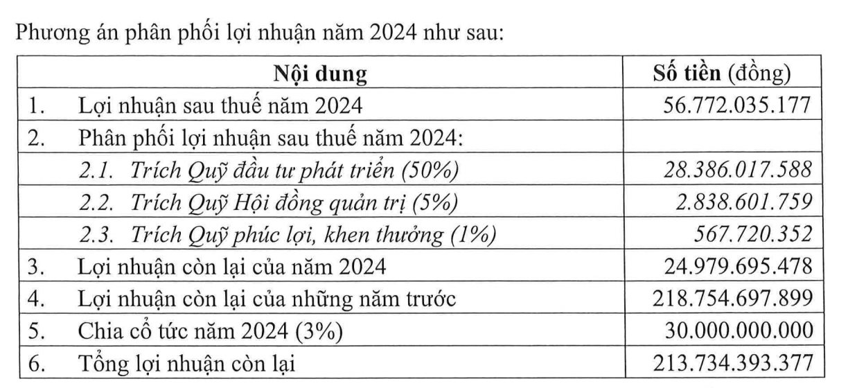 Bị Novaland kiện, Đầu tư Phát triển Sài Gòn Co.op nộp đơn yêu cầu phủ quyết phán quyết của VIAC- Ảnh 2. Bị Novaland kiện, Đầu tư Phát triển Sài Gòn Co.op nộp đơn yêu cầu phủ quyết phán quyết của VIAC- Ảnh 2.