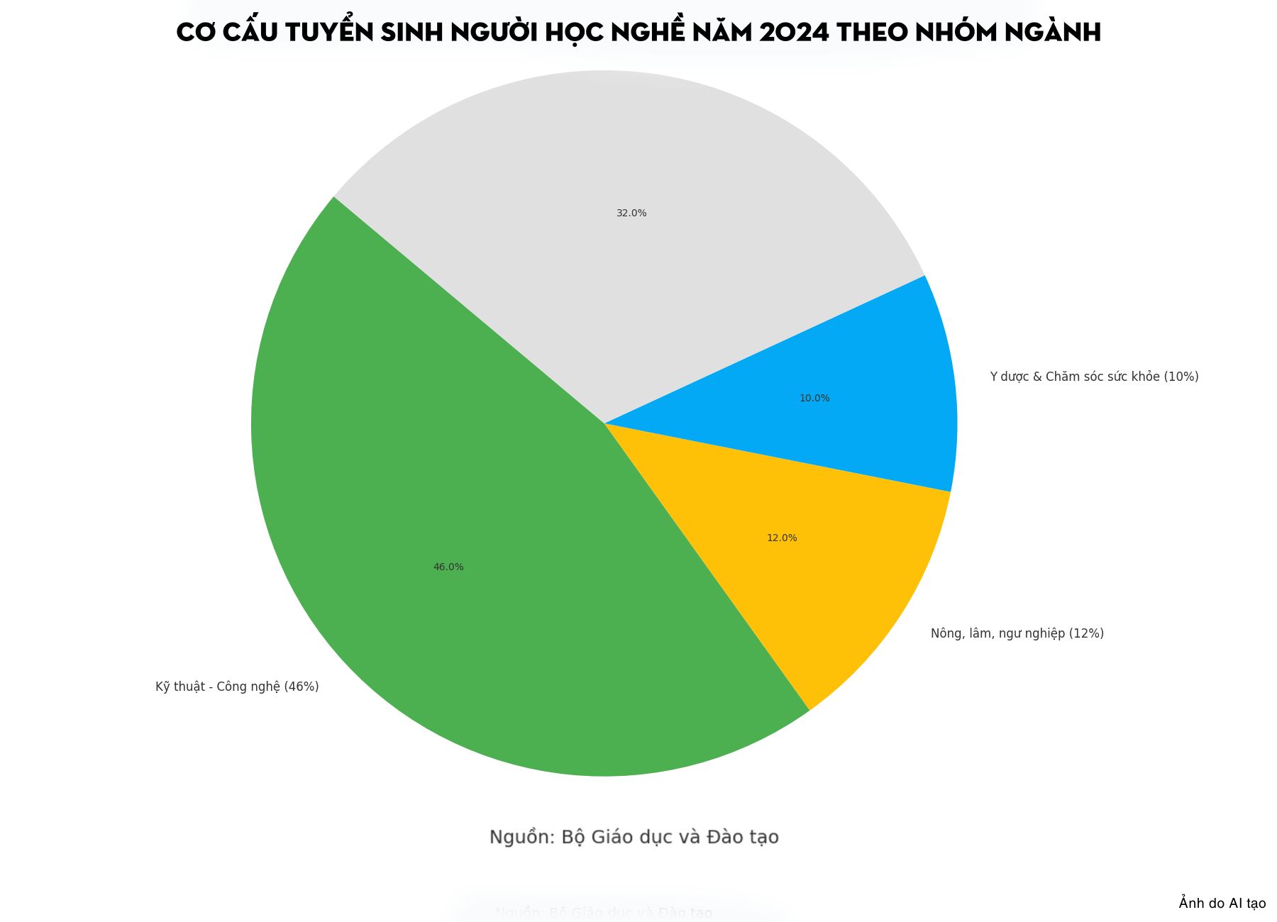 1 nhóm ngành được cả triệu người đăng ký: Cực "khát nhân lực", thu nhập dễ tới 50 triệu đồng/tháng- Ảnh 1.
