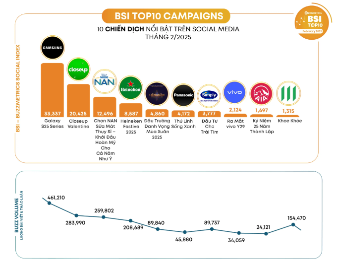 Chiến dịch Galaxy S25 series: Truyền thông không cần phô trương, mà hãy chạm vào cảm xúc- Ảnh 5.