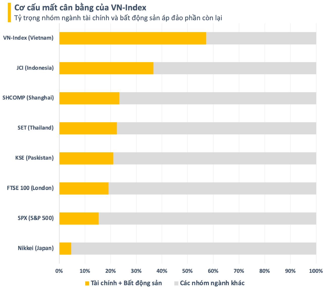 “MAG-7 chứng khoán Việt Nam”: 4 ngân hàng và 3 cổ phiếu “họ” Vingroup, tổng vốn hóa gần 1,9 triệu tỷ đồng- Ảnh 4.