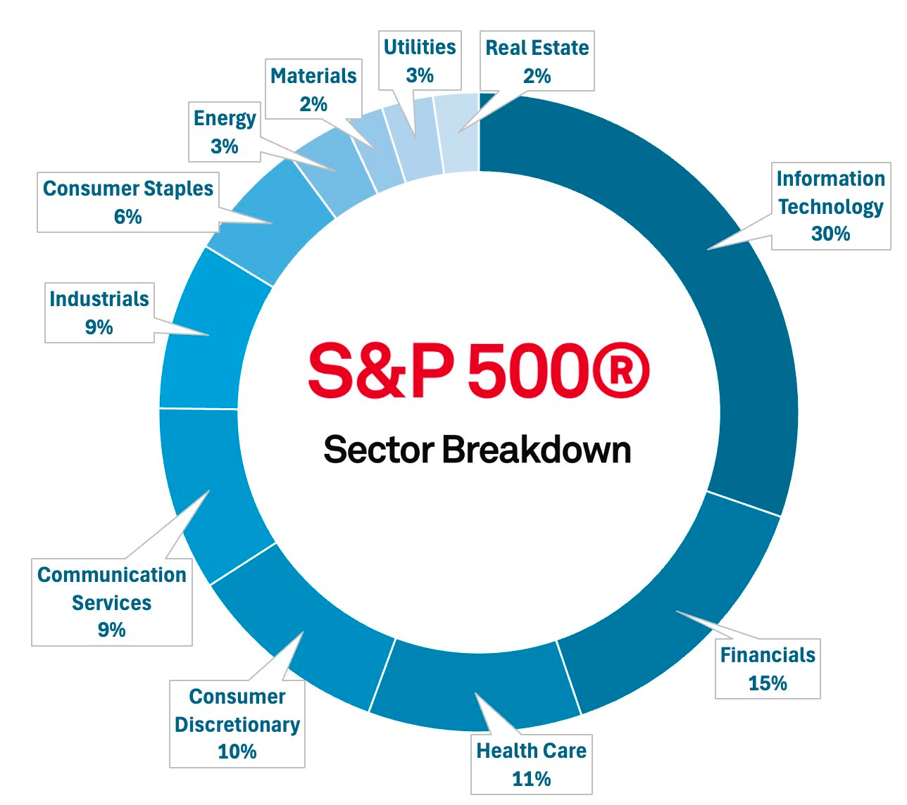 “MAG-7 chứng khoán Việt Nam”: 4 ngân hàng và 3 cổ phiếu “họ” Vingroup, tổng vốn hóa gần 1,9 triệu tỷ đồng- Ảnh 3.
