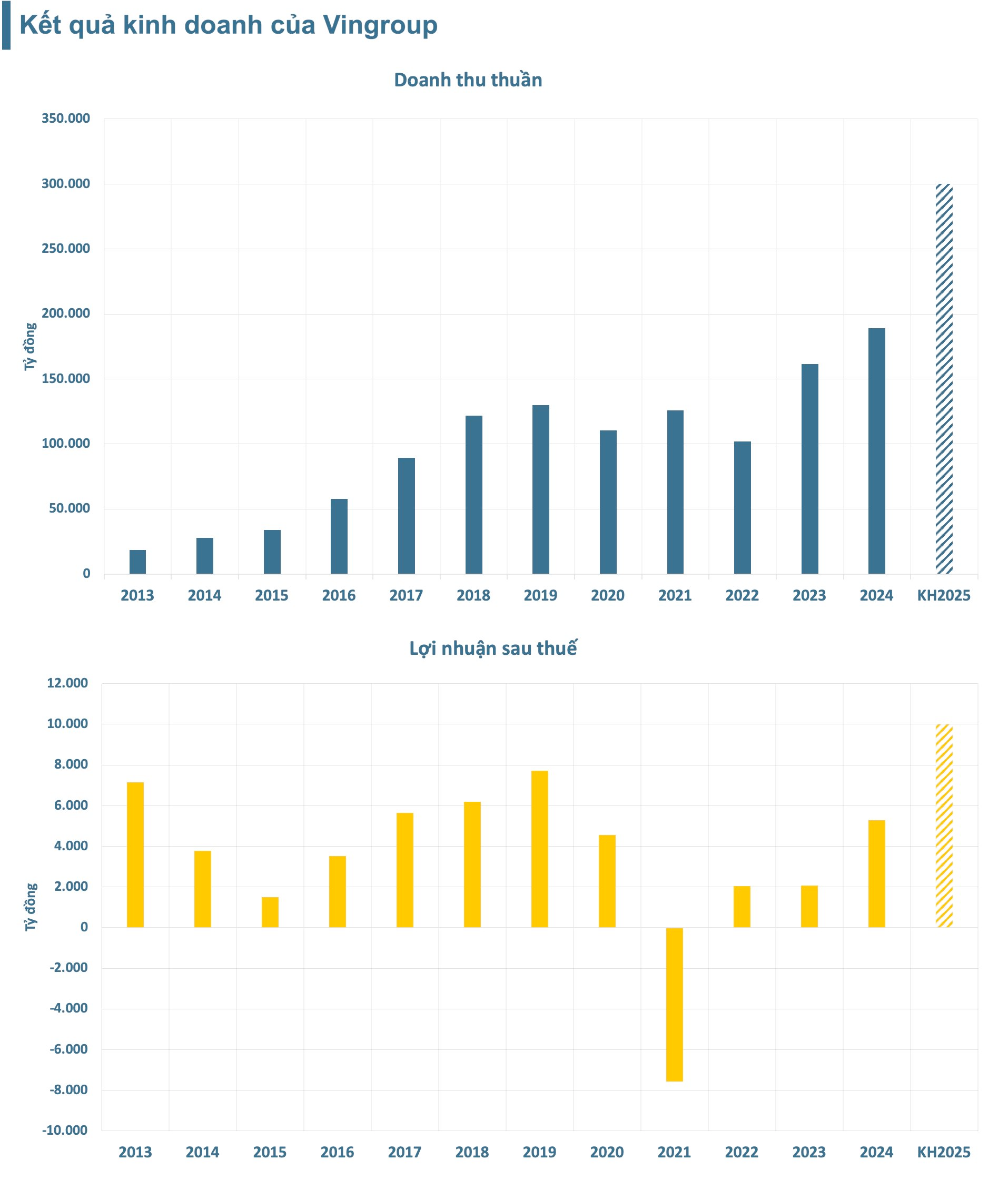 Cổ phiếu Vingroup tăng kịch trần ngày khởi công siêu dự án 20.000 tỷ đồng- Ảnh 4.