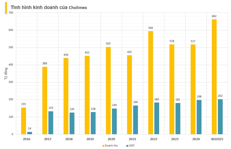 Từ cú nhảy vọt tăng 8.500% lợi nhuận đến gần 1 thập kỷ 'ì ạch': Những dự án bất động sản khiến 'đại gia' tương ớt bị chôn vốn- Ảnh 2.