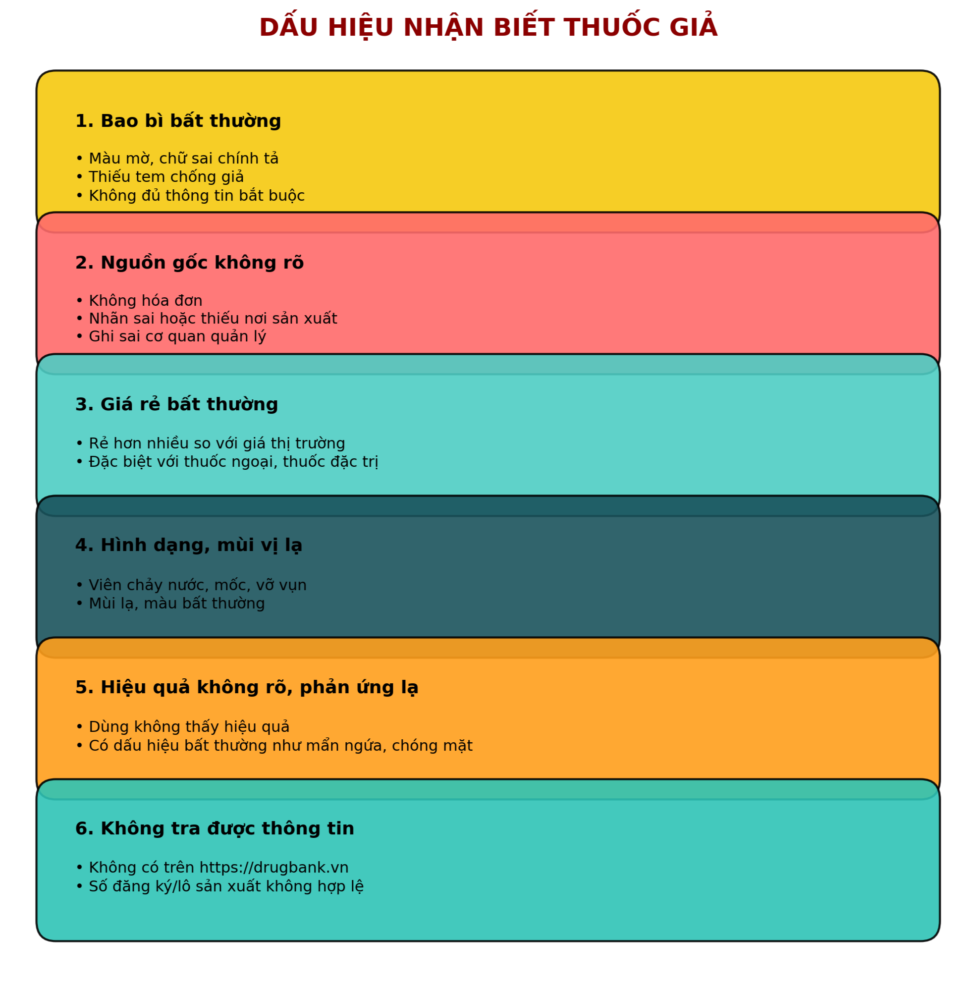 Nhận diện thuốc giả thế nào?- Ảnh 3.