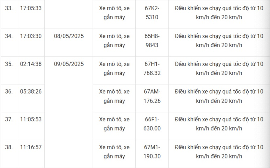 169 xe máy mang biển số sau nhanh chóng nộp phạt nguội theo Nghị định 168- Ảnh 19. 169 xe máy mang biển số sau nhanh chóng nộp phạt nguội theo Nghị định 168- Ảnh 19.