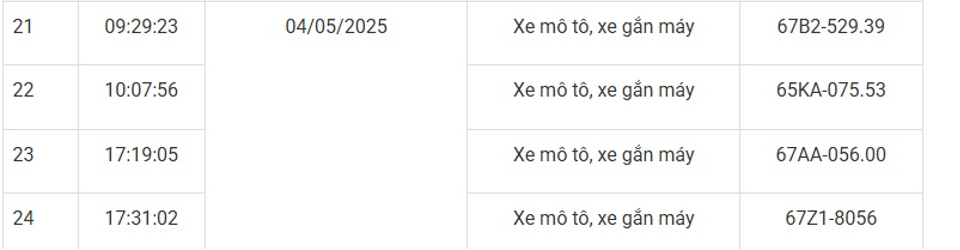 169 xe máy mang biển số sau nhanh chóng nộp phạt nguội theo Nghị định 168- Ảnh 4. 169 xe máy mang biển số sau nhanh chóng nộp phạt nguội theo Nghị định 168- Ảnh 4.