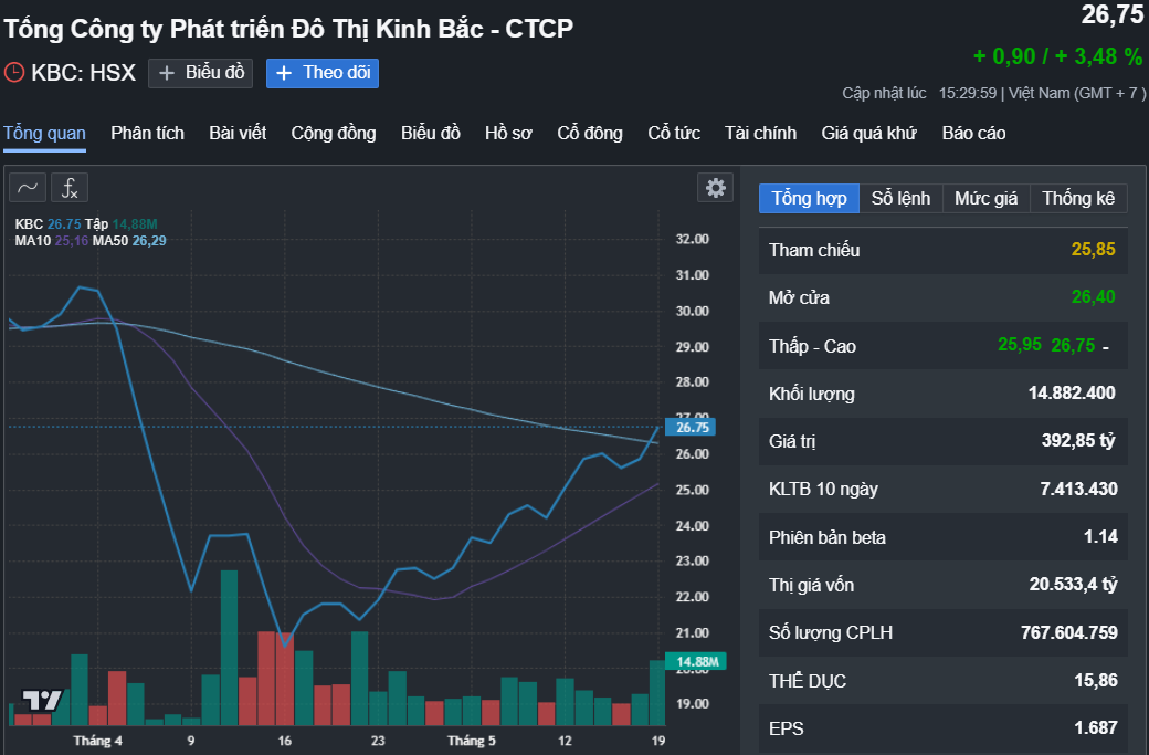 Một trường đại học tại TP HCM chính thức trở thành công ty con của Kinh Bắc- Ảnh 1.