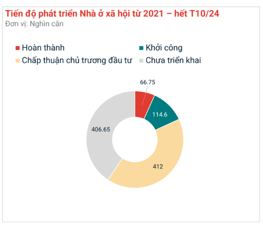 Đề xuất gói vay mua nhà ở xã hội: Lãi suất dưới 4%, trả góp tới 25 năm- Ảnh 1. Đề xuất gói vay mua nhà ở xã hội: Lãi suất dưới 4%, trả góp tới 25 năm- Ảnh 1.