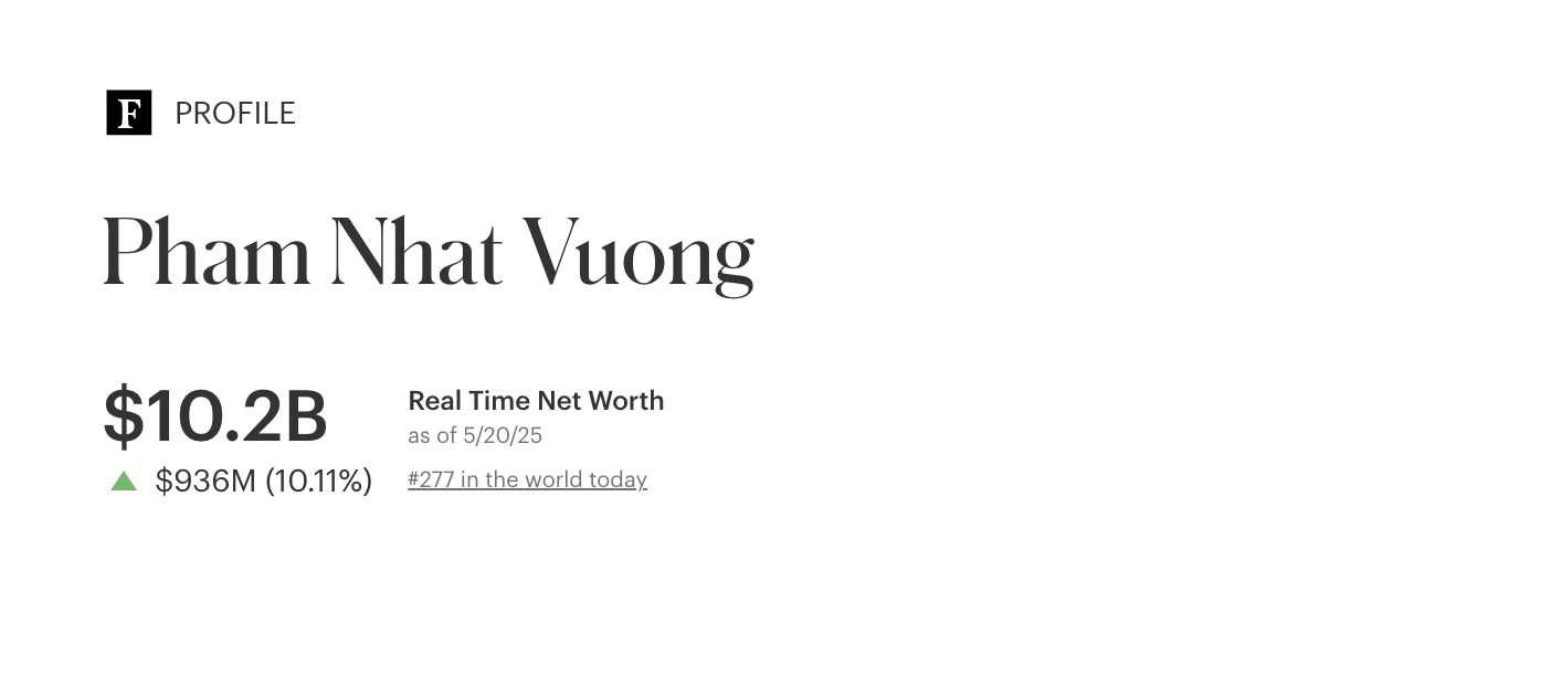 Cổ phiếu nhóm Vingroup tím lịm, tài sản tỉ phú Phạm Nhật Vượng tăng cao chưa từng có- Ảnh 1.