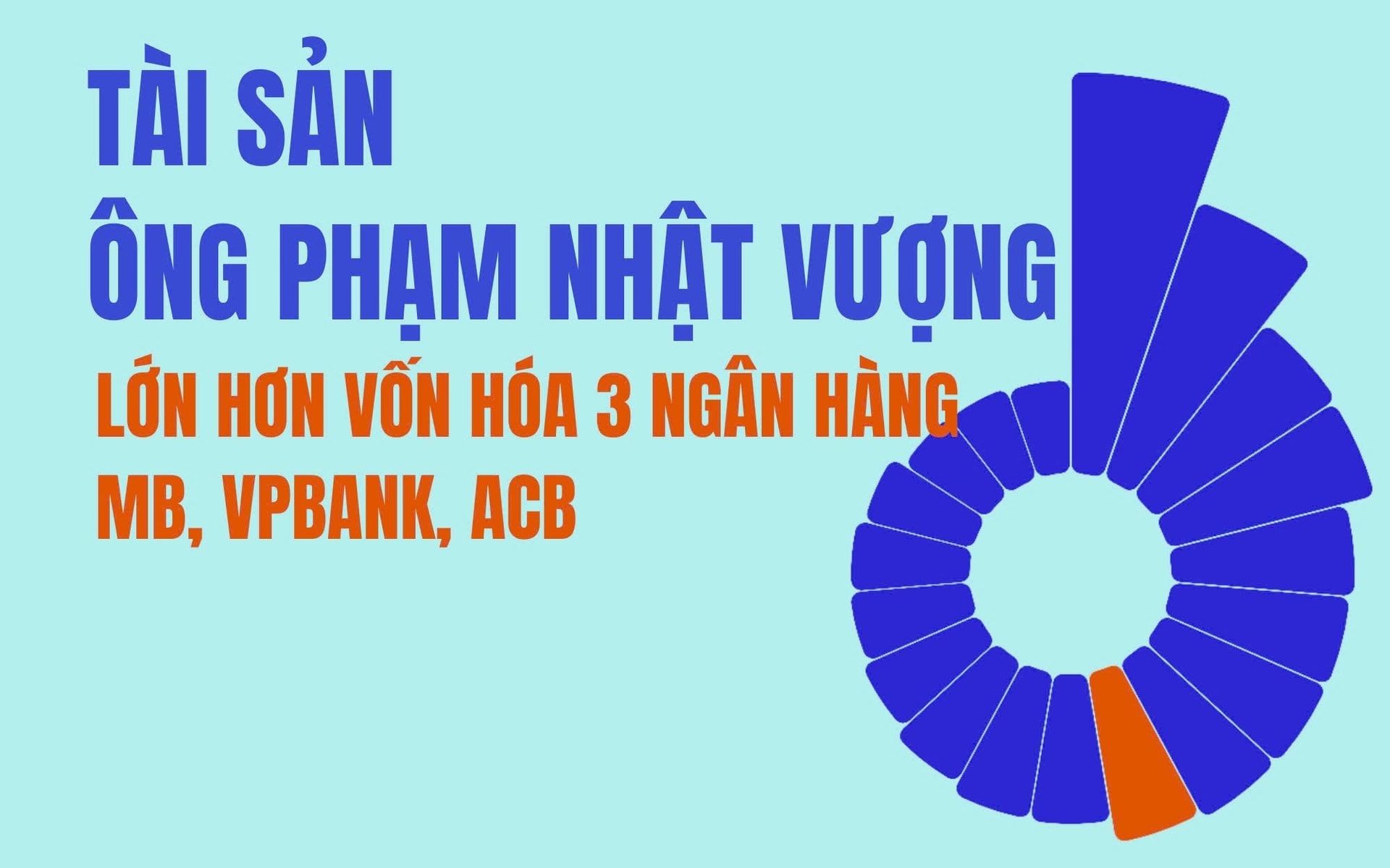 Tài sản của tỷ phú Phạm Nhật Vượng lần đầu tiên lớn hơn cả tổng 10 người giàu kế tiếp, vượt vốn hóa của Hòa Phát, FPT... và 3 ngân hàng MB, VPBank, ACB- Ảnh 1.