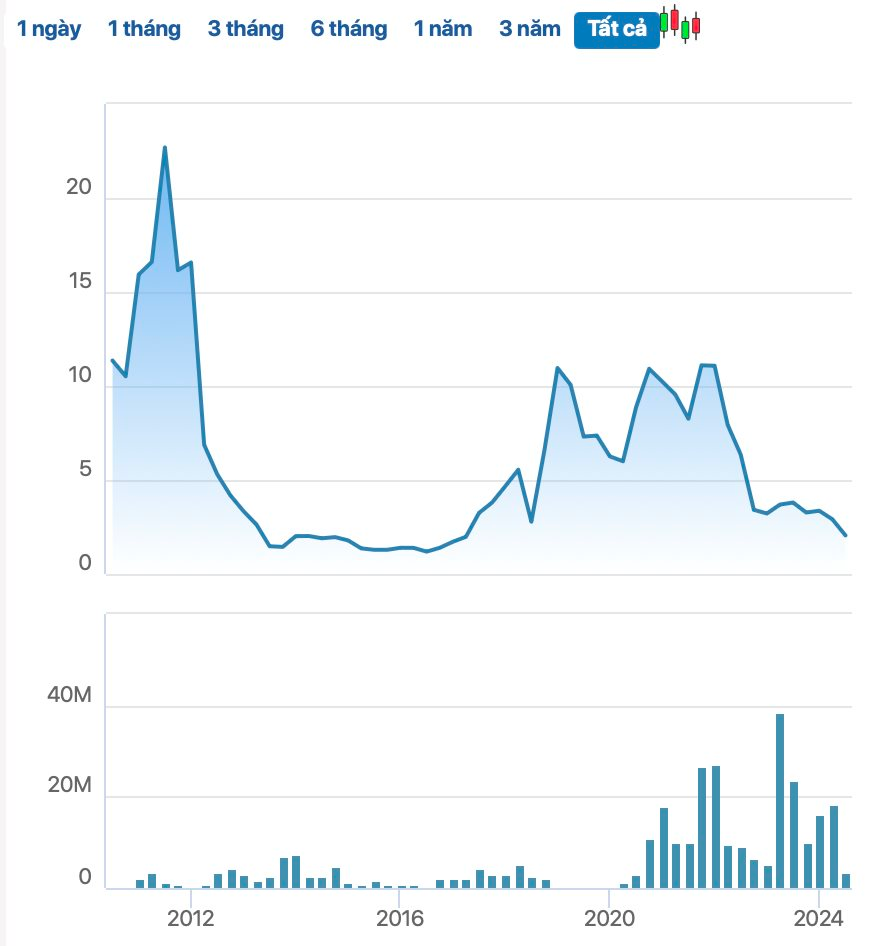 Doanh nghiệp chỉ có 8 nhân sự bị huỷ niêm yết bắt buộc sau 15 năm lên sàn- Ảnh 2.