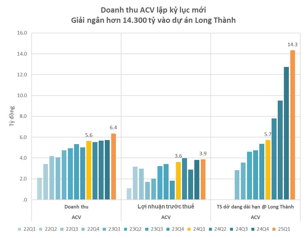 Cảng hàng không (ACV) lần đầu trong lịch sử chia cổ tức bằng cổ phiếu, hơn 10.000 cổ đông xếp hàng chờ- Ảnh 2.